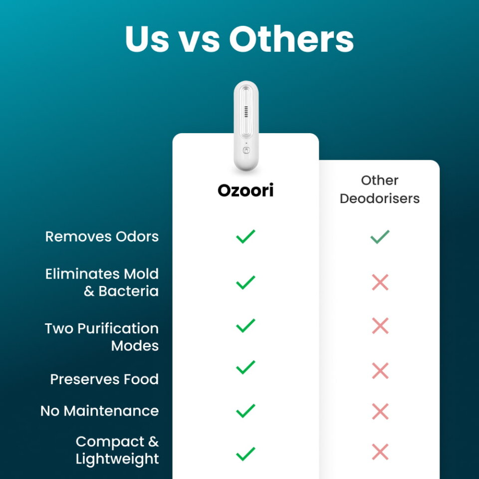 Oroozi® Keep Your Fridge Fresh, Clean, and Odor-Free